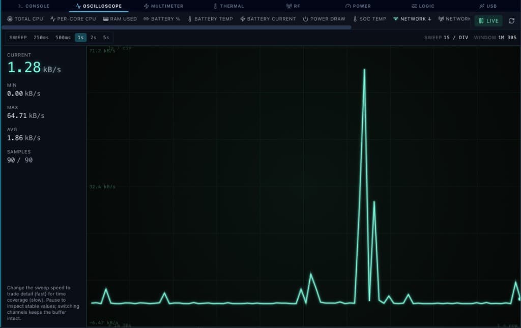 Osciloscopio — Network ↓ (descarga)
