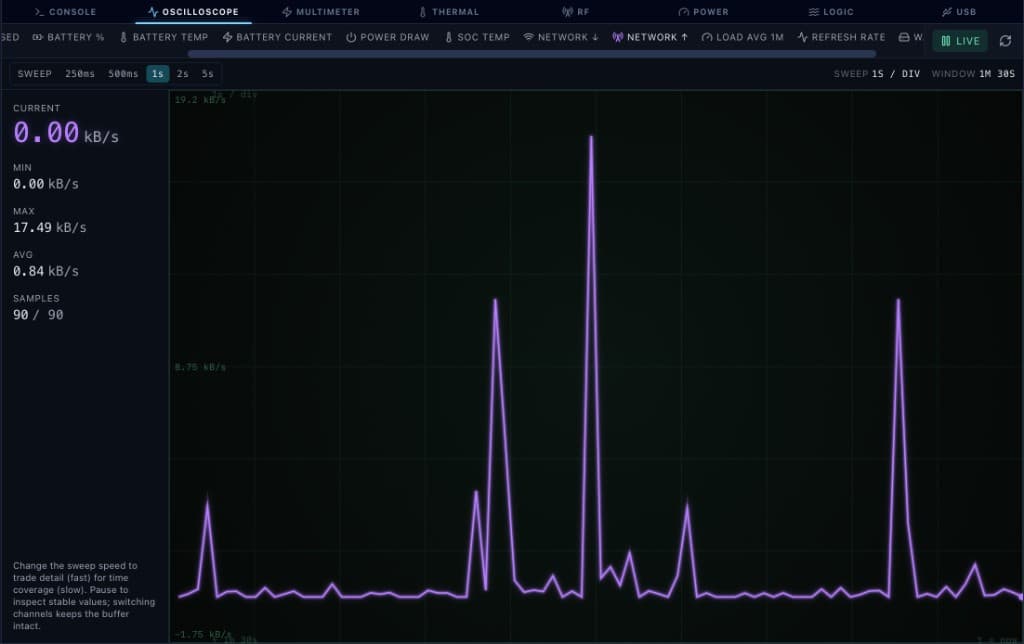 Osciloscopio — Network ↑ (subida)