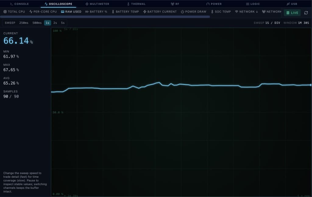 Osciloscopio — RAM usada %